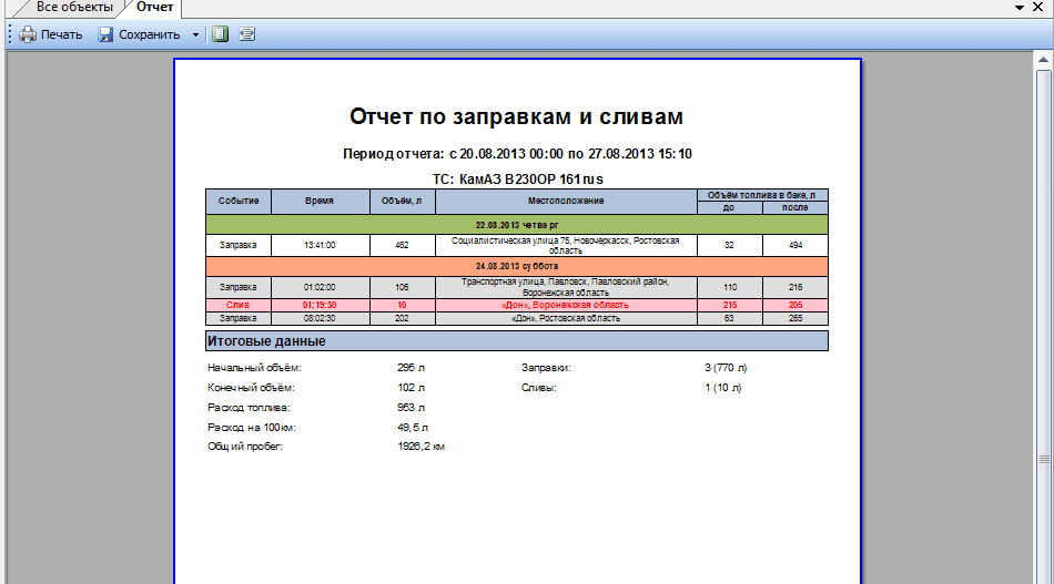 Отчет по заправкам